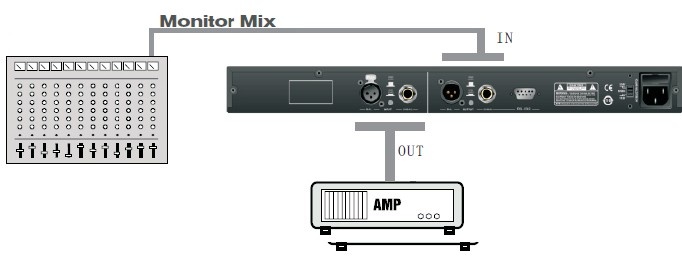 pap-c680集成了噪声消除和声反馈抑制等功能,能有效去除噪音和啸叫对